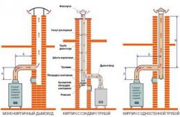 Устройства дымохода: нормативы и требования для газового котла